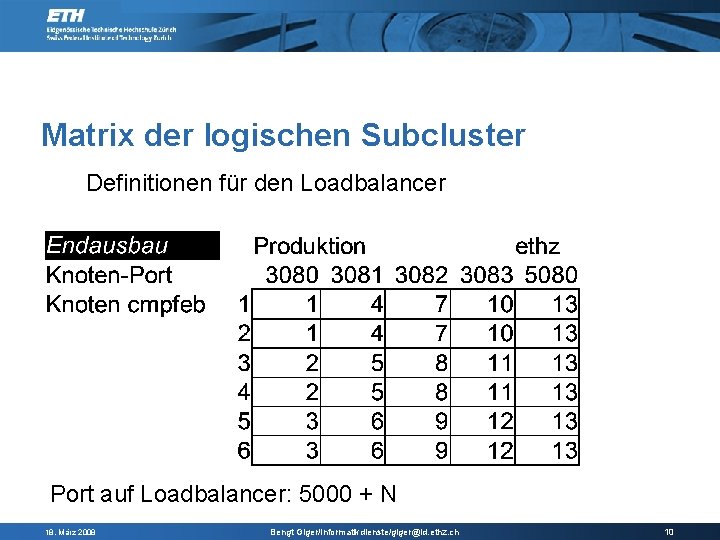 Matrix der logischen Subcluster Definitionen für den Loadbalancer Port auf Loadbalancer: 5000 + N