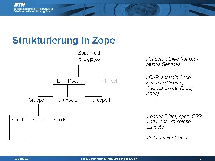 Strukturierung in Zope Root Silva Root ETH Root Gruppe 1 Site 2 Gruppe 2