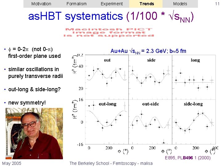 Motivation Formalism Experiment Trends Models as. HBT systematics (1/100 * s. NN) • =