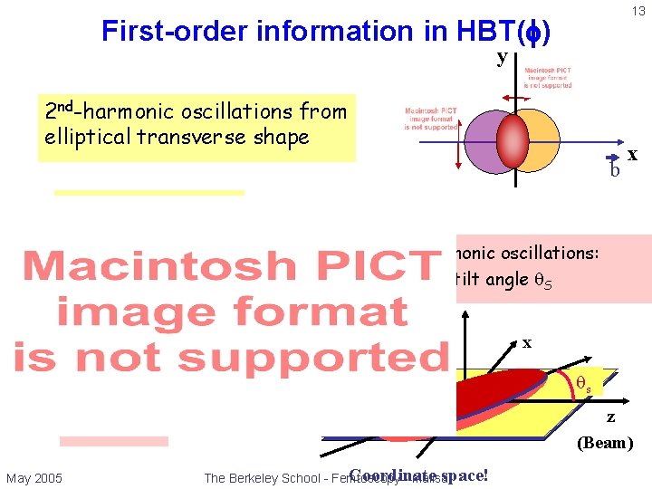 13 First-order information in HBT(f) y 2 nd-harmonic oscillations from elliptical transverse shape b