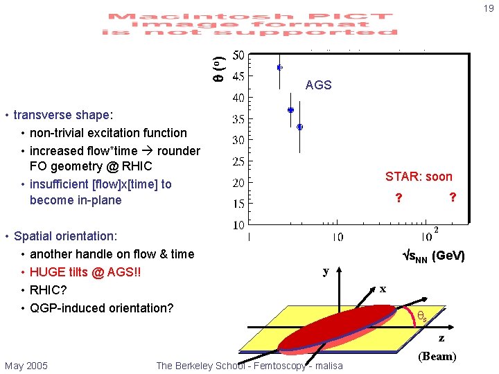  (o ) 19 AGS • transverse shape: • non-trivial excitation function • increased