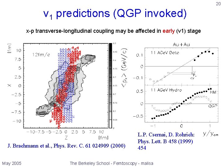 20 v 1 predictions (QGP invoked) x-p transverse-longitudinal coupling may be affected in early