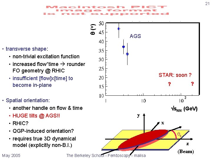  (o ) 21 AGS • transverse shape: • non-trivial excitation function • increased