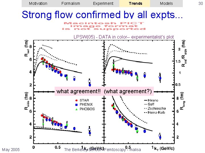 Motivation Formalism Experiment Trends Models Strong flow confirmed by all expts. . . LPSW(05)