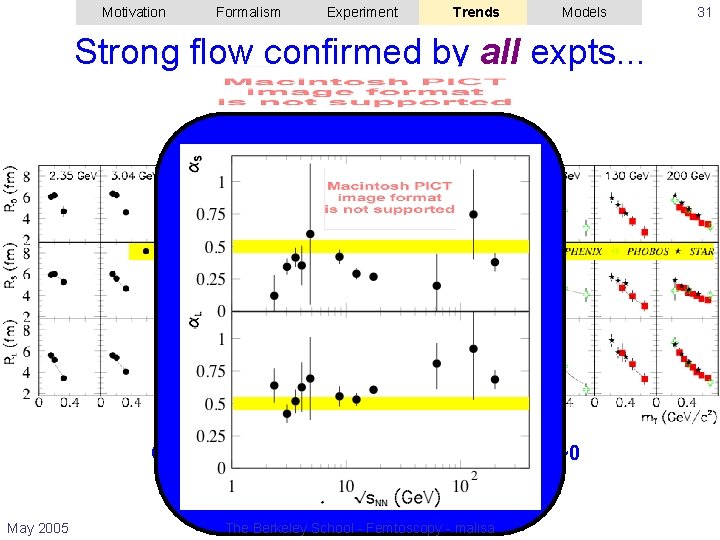 Motivation Formalism Experiment Trends Models Strong flow confirmed by all expts. . . Central