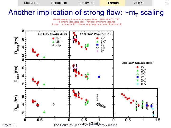 Motivation Formalism Experiment Trends Models Another implication of strong flow: ~m. T scaling May