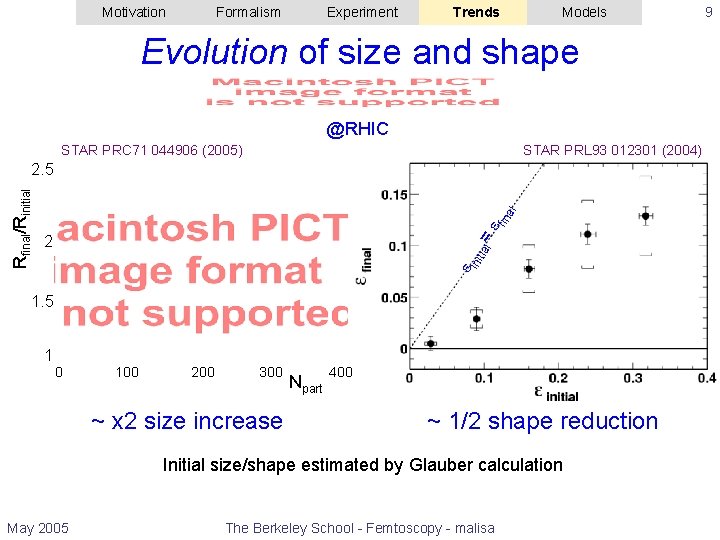 Motivation Formalism Experiment Trends Models Evolution of size and shape @RHIC STAR PRC 71
