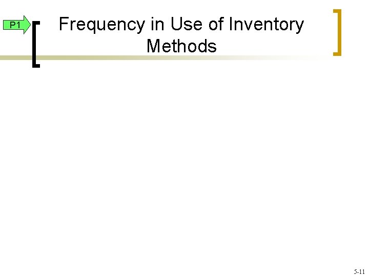 P 1 Frequency in Use of Inventory Methods 5 -11 
