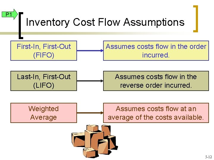P 1 Inventory Cost Flow Assumptions First-In, First-Out (FIFO) Assumes costs flow in the