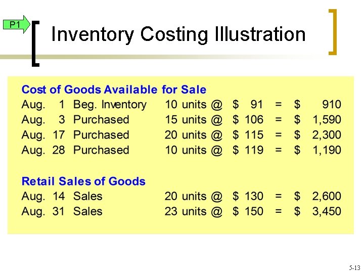 P 1 Inventory Costing Illustration 5 -13 