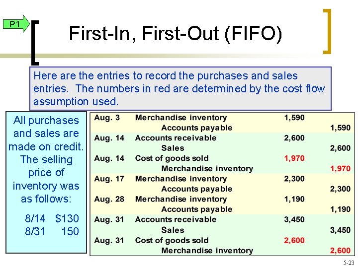 P 1 First-In, First-Out (FIFO) Here are the entries to record the purchases and