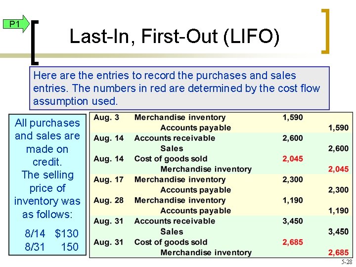 P 1 Last-In, First-Out (LIFO) Here are the entries to record the purchases and
