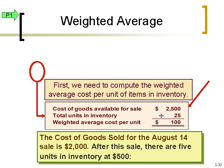 P 1 Weighted Average First, we need to compute the weighted average cost per
