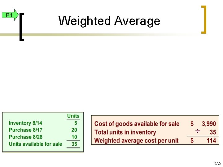 P 1 Weighted Average ÷ 5 -32 