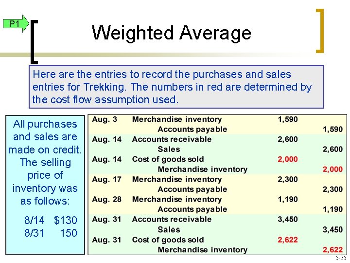 P 1 Weighted Average Here are the entries to record the purchases and sales