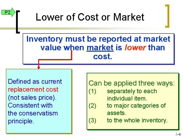 P 2 Lower of Cost or Market Inventory must be reported at market value