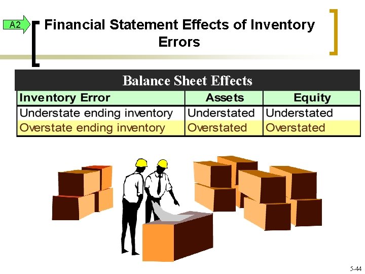 A 2 Financial Statement Effects of Inventory Errors Balance Sheet Effects 5 -44 