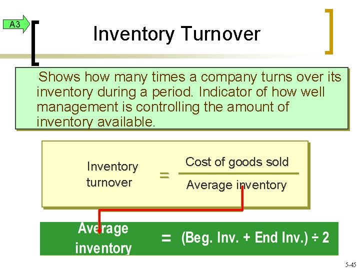 A 3 Inventory Turnover Shows how many times a company turns over its inventory