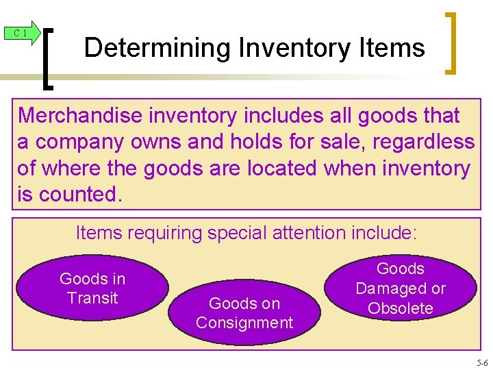 C 1 Determining Inventory Items Merchandise inventory includes all goods that a company owns