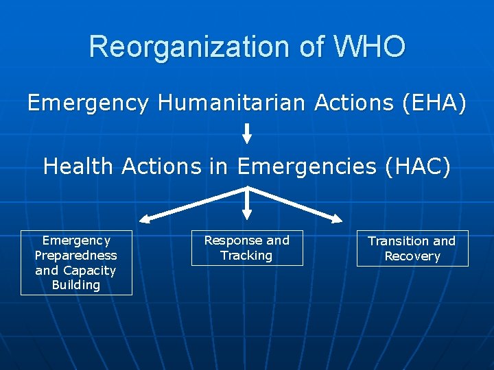 Reorganization of WHO Emergency Humanitarian Actions (EHA) Health Actions in Emergencies (HAC) Emergency Preparedness