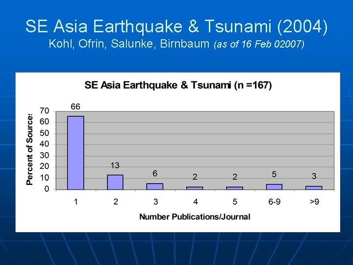 SE Asia Earthquake & Tsunami (2004) Kohl, Ofrin, Salunke, Birnbaum (as of 16 Feb