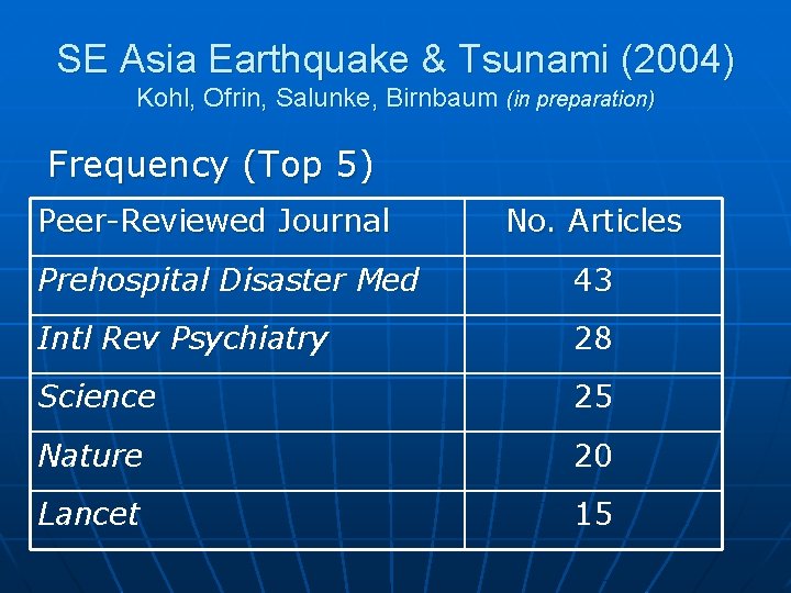 SE Asia Earthquake & Tsunami (2004) Kohl, Ofrin, Salunke, Birnbaum (in preparation) Frequency (Top