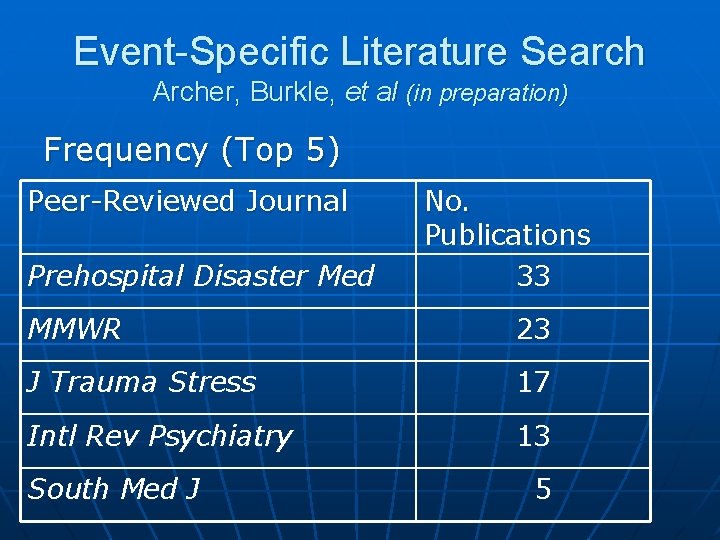 Event-Specific Literature Search Archer, Burkle, et al (in preparation) Frequency (Top 5) Peer-Reviewed Journal