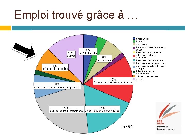 Emploi trouvé grâce à … 