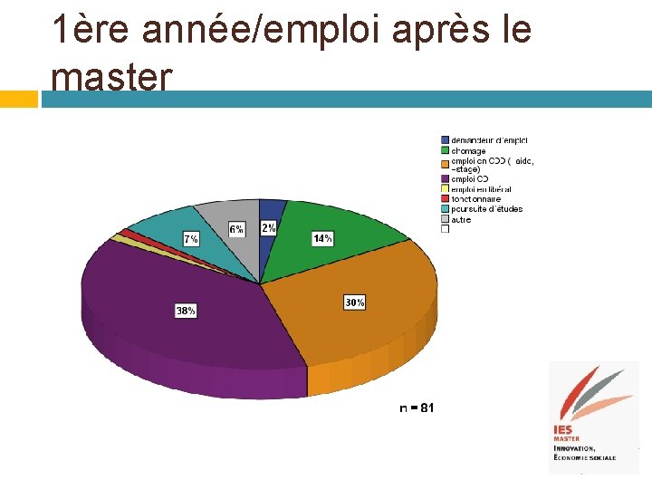 1ère année/emploi après le master 