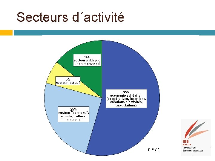 Secteurs d´activité 