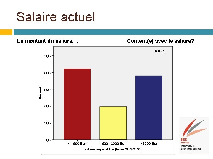 Salaire actuel Le montant du salaire… Content(e) avec le salaire? 