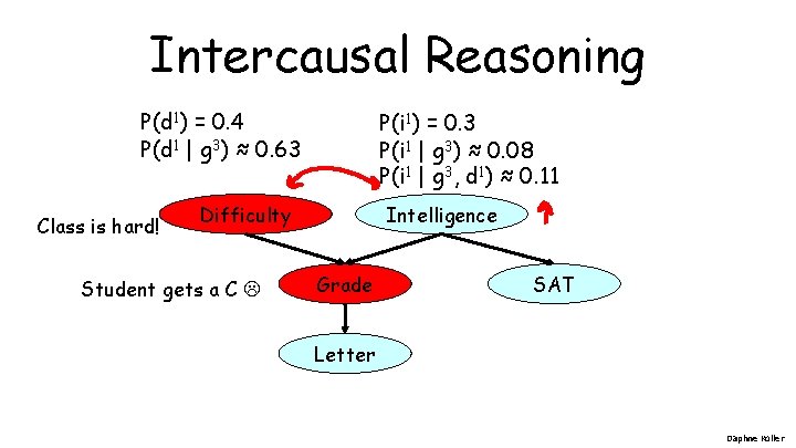 Intercausal Reasoning P(d 1) = 0. 4 P(d 1 | g 3) ≈ 0.