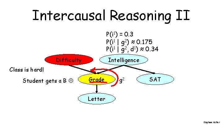 Intercausal Reasoning II P(i 1) = 0. 3 P(i 1 | g 2) ≈