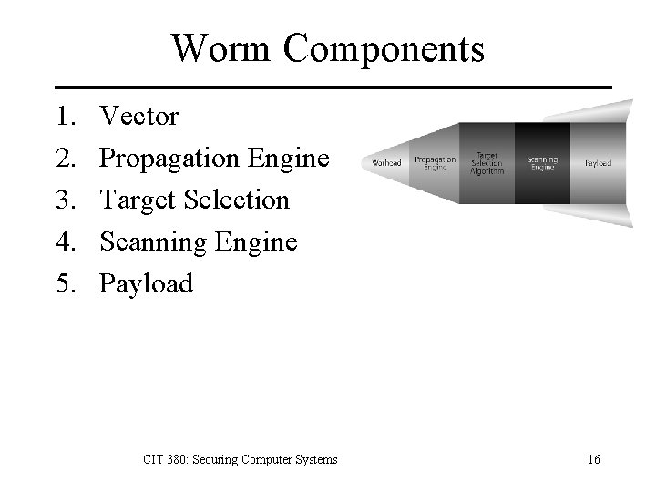 Worm Components 1. 2. 3. 4. 5. Vector Propagation Engine Target Selection Scanning Engine