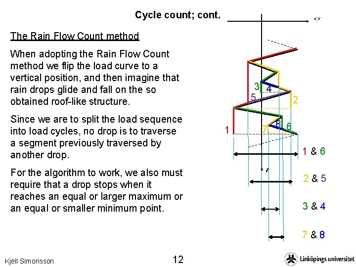 Cycle count; cont. The Rain Flow Count method When adopting the Rain Flow Count
