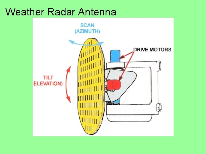 Weather Radar Antenna 