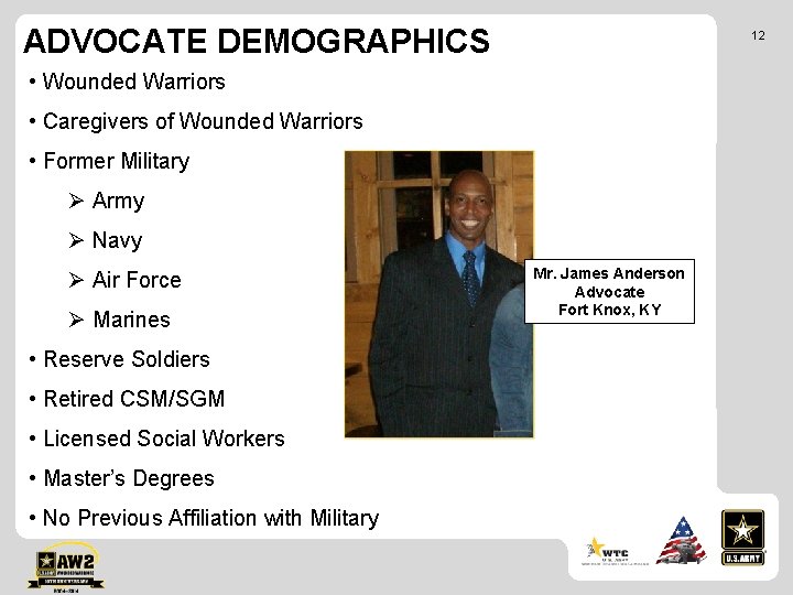 ADVOCATE DEMOGRAPHICS 12 • Wounded Warriors • Caregivers of Wounded Warriors • Former Military