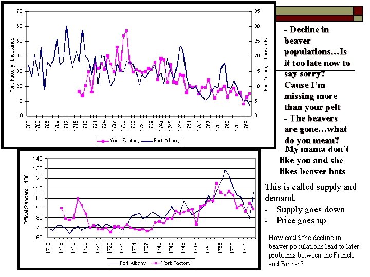 - Decline in beaver populations…Is it too late now to say sorry? Cause I’m