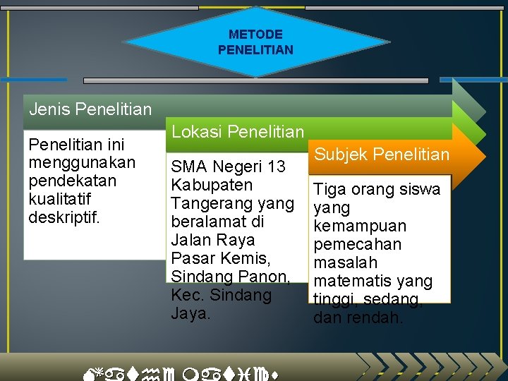 METODE PENELITIAN Jenis Penelitian ini menggunakan pendekatan kualitatif deskriptif. Lokasi Penelitian SMA Negeri 13