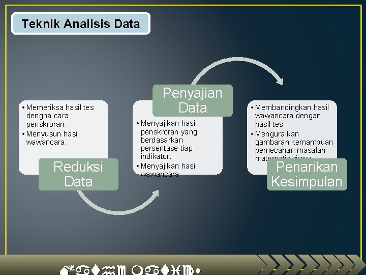 Teknik Analisis Data • Memeriksa hasil tes dengna cara penskroran. • Menyusun hasil wawancara.