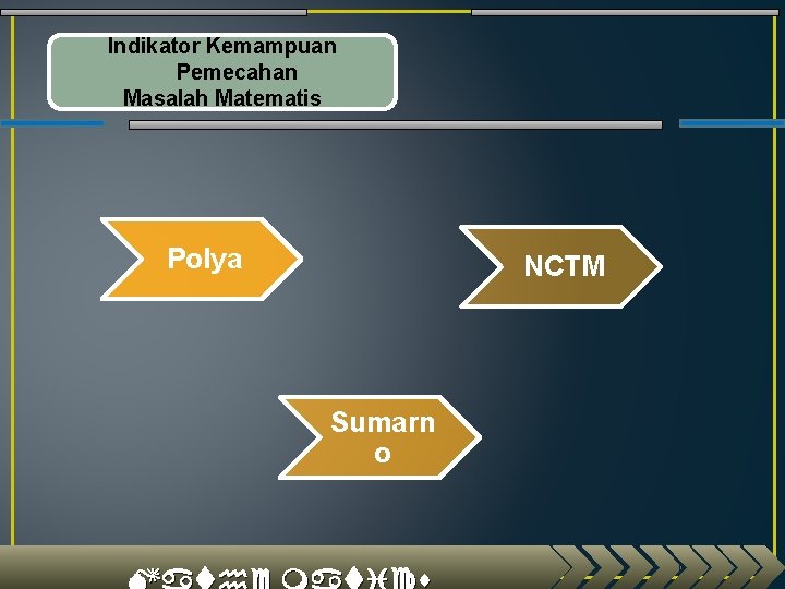 Indikator Kemampuan Pemecahan Masalah Matematis Polya NCTM Sumarn o 