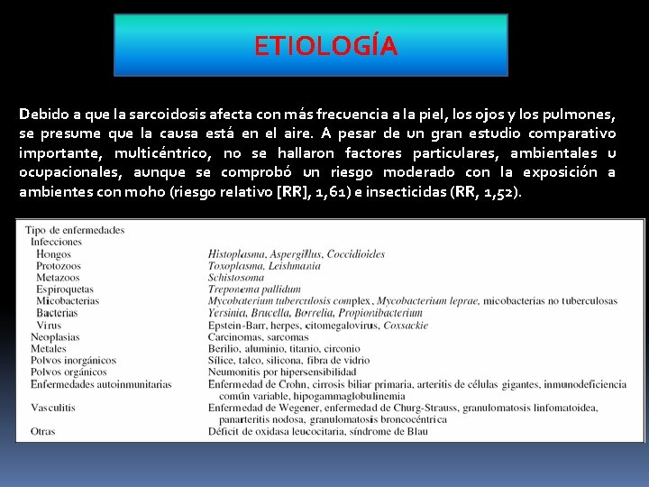 ETIOLOGÍA Debido a que la sarcoidosis afecta con más frecuencia a la piel, los