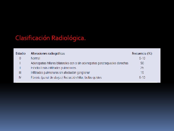 Clasificación Radiológica. 