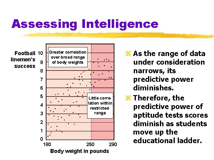 Assessing Intelligence Football 10 linemen’s 9 success Greater correlation over broad range of body Assessing Intelligence Football 10 linemen’s 9 success Greater correlation over broad range of body