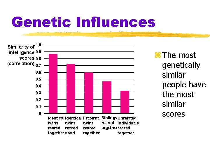 Genetic Influences Similarity of intelligence scores (correlation) Identical twins reared together apart Fraternal Siblings Genetic Influences Similarity of intelligence scores (correlation) Identical twins reared together apart Fraternal Siblings