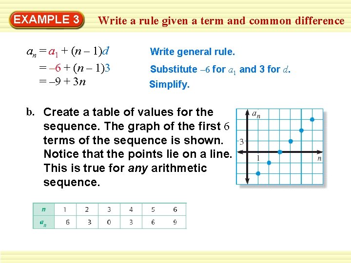 EXAMPLE 3 Write a rule given a term and common difference an = a