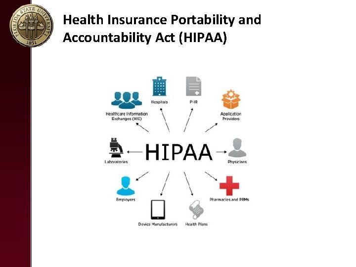 Health Insurance Portability and Accountability Act (HIPAA) 