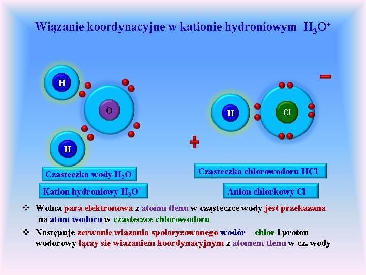 Wiązanie koordynacyjne w kationie hydroniowym H 3 O+ H O H Cl H Cząsteczka