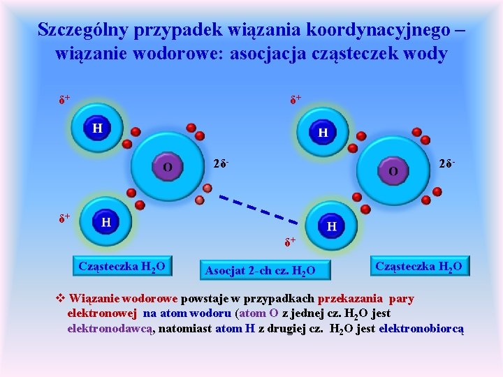 Szczególny przypadek wiązania koordynacyjnego – wiązanie wodorowe: asocjacja cząsteczek wody δ+ δ+ 2δ- δ+