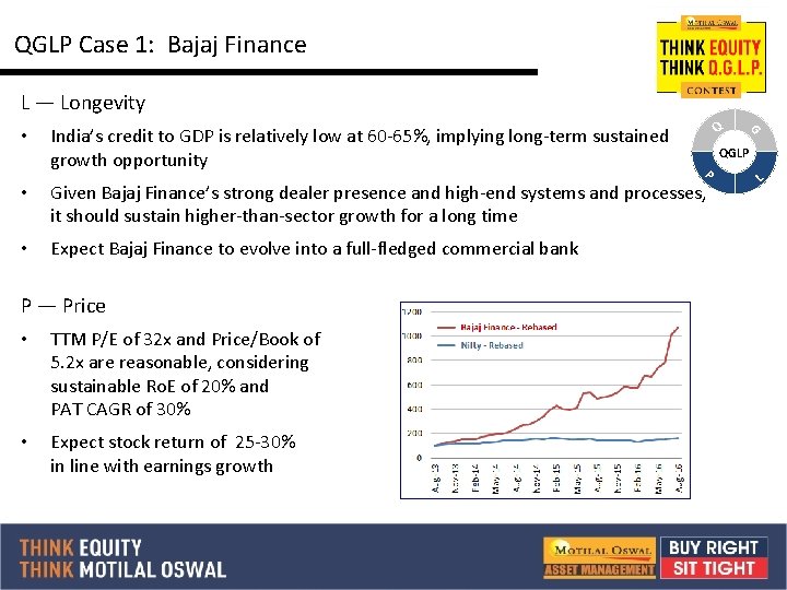 QGLP Case 1: Bajaj Finance L — Longevity Q India’s credit to GDP is